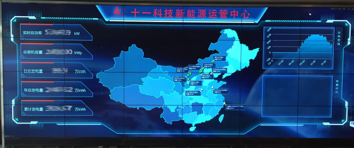 1496475251172886.jpg 8-“PA视讯新能源运管中心”实时监控系统大屏.jpg